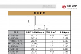 角鋁匯總